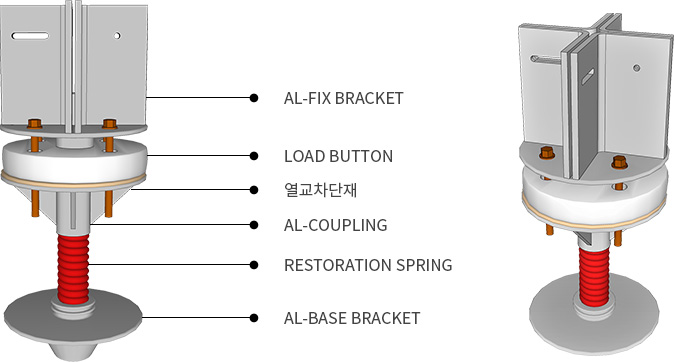 하중감지 탄성포스트:AL-FIX BRACKET,LOAD BUTTON,열교차단재,AL-COUPLING,RESTORATION SPRING,AL-BASE BRACKET